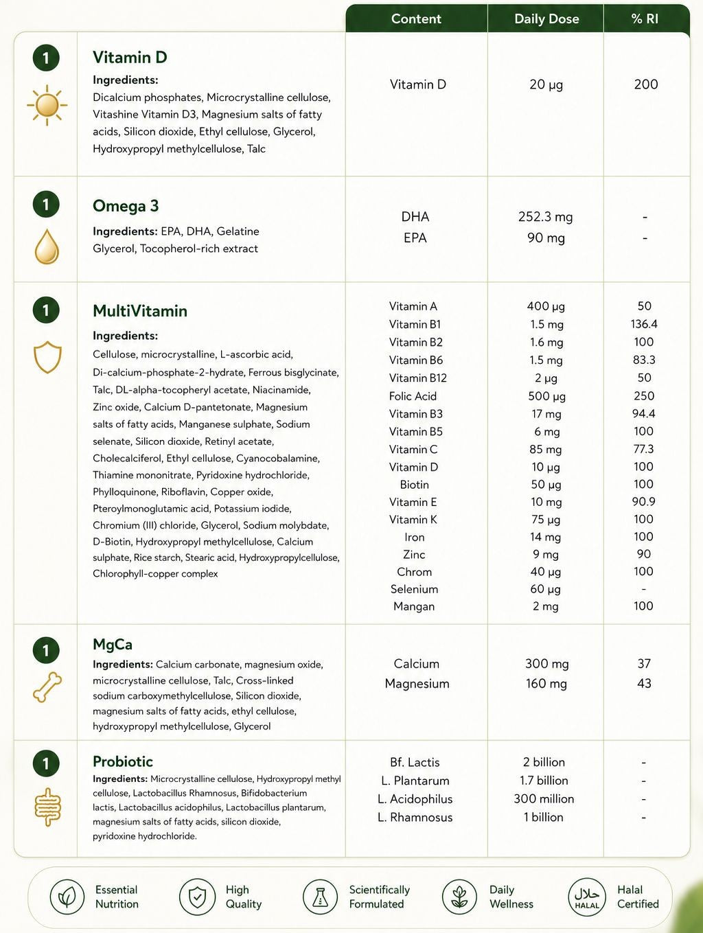 Daily Essentials Nutritional supplement label with ingredients and dosages on a white background