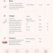 Inner Beauty product Supplement information card with Biotin, Collagen, and Cranberry ingredients and dosages. vitameenat