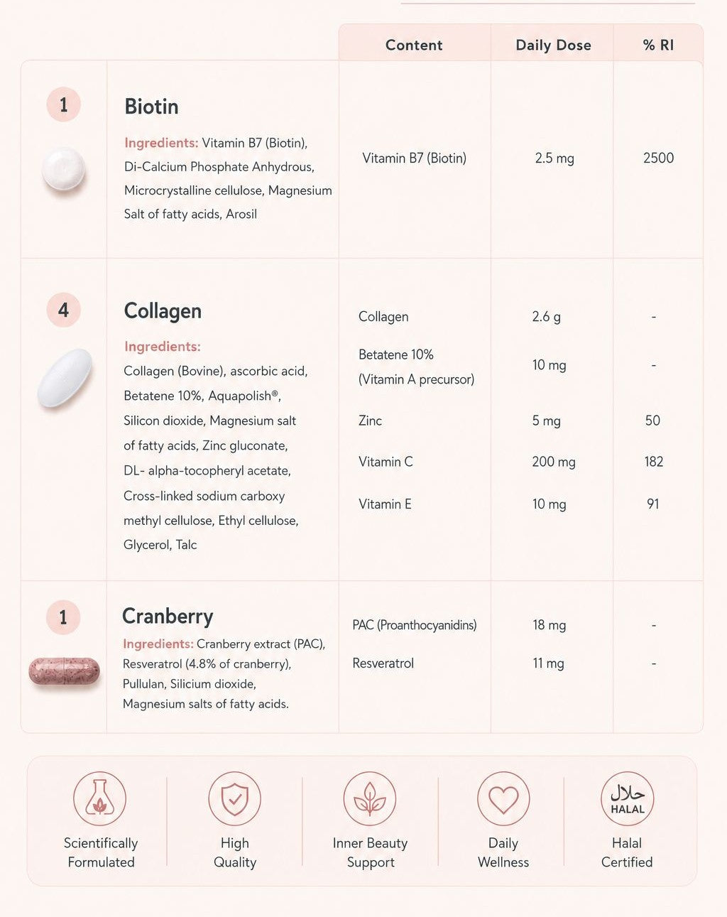 Inner Beauty product Supplement information card with Biotin, Collagen, and Cranberry ingredients and dosages. vitameenat