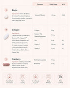 Inner Beauty product Supplement information card with Biotin, Collagen, and Cranberry ingredients and dosages. vitameenat