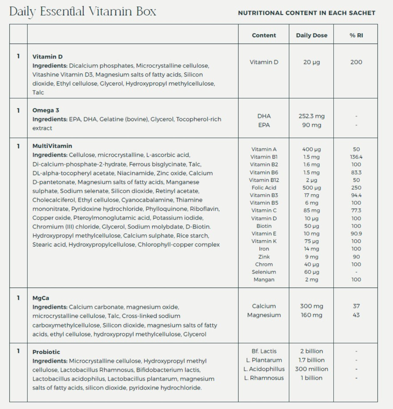 Daily Essentials          - All in-One Vitamin Box