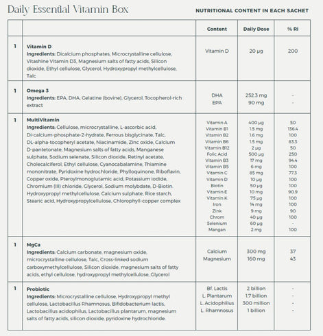 Daily Essentials          - All in-One Vitamin Box